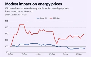 Energy Stocks Rise as Oil Prices React to Geopolitical Tensions – Market Analysis