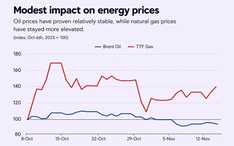 Energy Stocks Rise as Oil Prices React to Geopolitical Tensions – Market Analysis